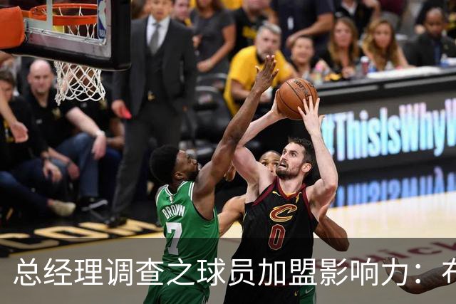 总经理调查之球员加盟影响力：布伦森居首 库里&亚历山大分列二三